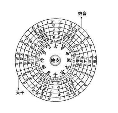 白蠟金四局|八字納音五行：白蠟金命詳解